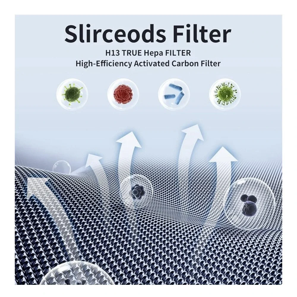 Core‎ 300 H13 HEPA Filter Replacement for LEVOIT P350 300-RAC Air Purifier B-P